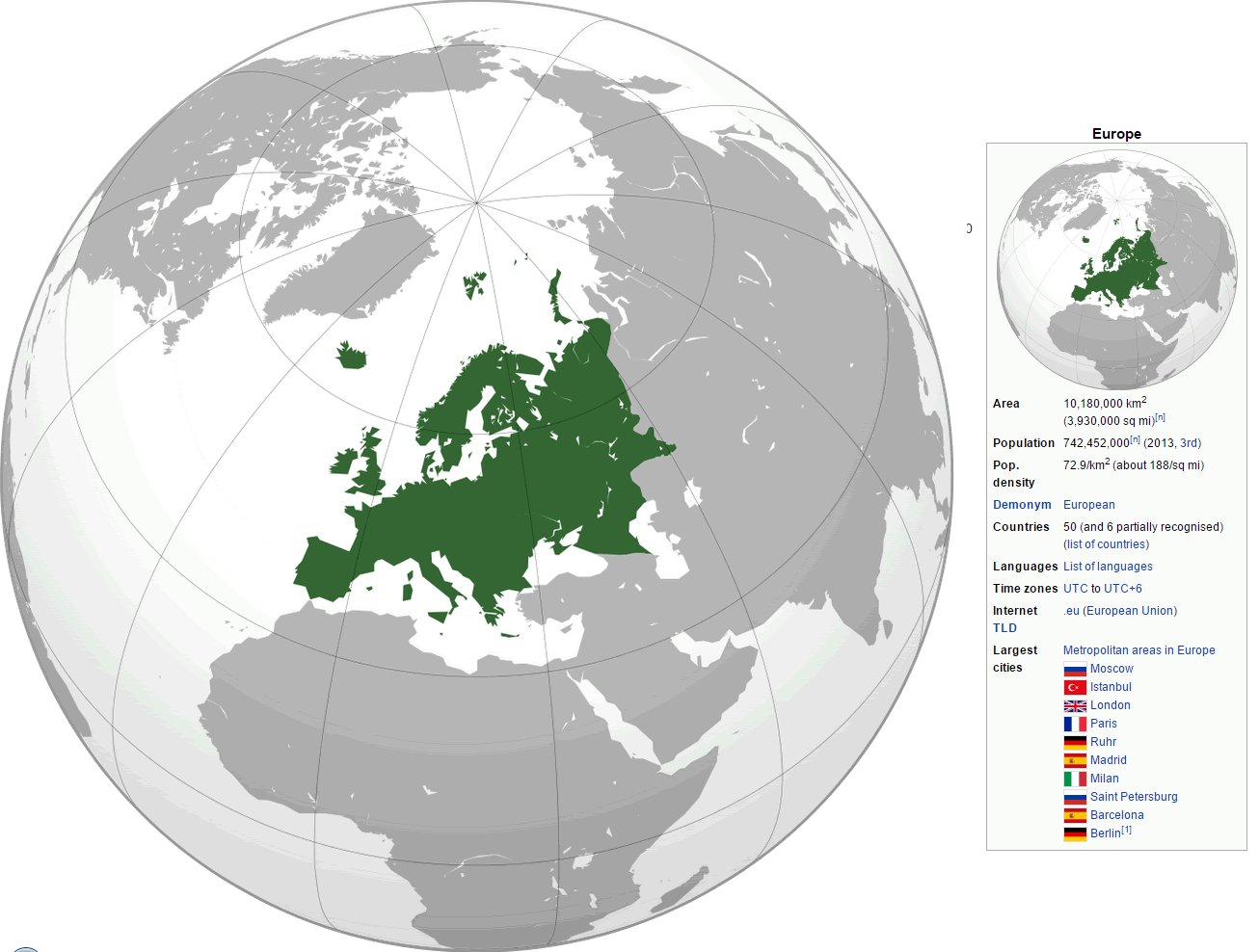 Where is Location of Europe on the World Map with Key Facts and Statistics